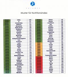 ABNEHMEN mit SALOMED BLUTTEST